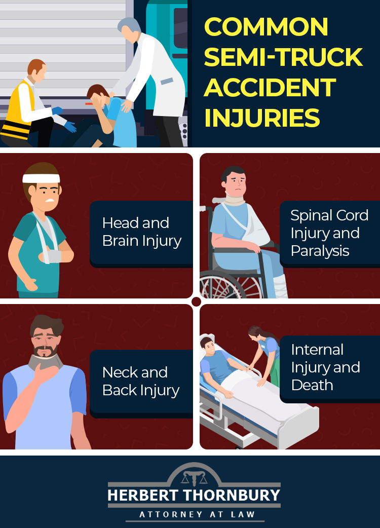 Infographic: Common Semi Truck Accident Injuries