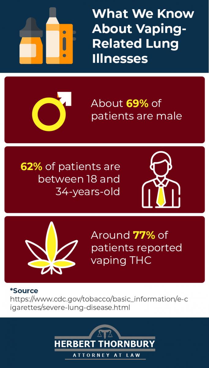 What We Know About  Vaping Illnesses Infographic