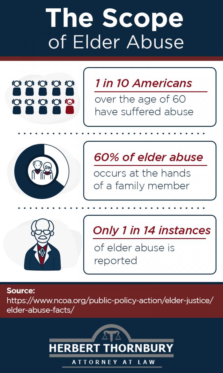 Infographic: The Scope of Elder Abuse