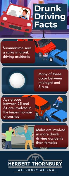 Infographic: Drunk Driving Facts